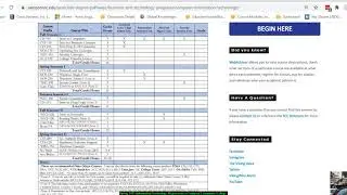 Spring 2021 Information Technology Registration at Sampson Community College