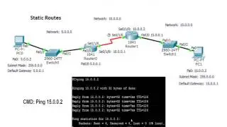 Cisco Router Basics - Static Routes