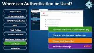 Sophos XG Firewall Authentication Methods for Admin & Administrator and Users | New Video 2023