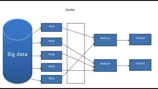 What is MapReduce Algorithm ? How Map Reduce algorithm works? 