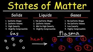 States of Matter - Solids, Liquids, Gases & Plasma - Chemistry