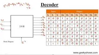 Design 3 x 8 Decoder (Hindi)