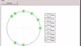 Polar Angles and Points on the Unit Circle