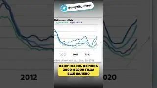 Резко выросло количество просрочек по кредитам в США!