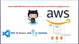 Terraform to Create AWS SSM Document and AWS SSM Association | GitHub Action