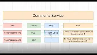 How to Create a Microservice in Node | Comments Service Creation | Part 4