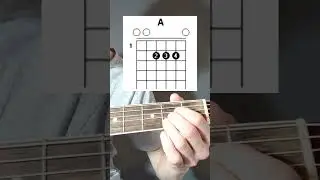 Аккорд A (Ля мажор) 