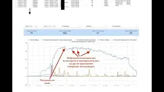 Расширенная аналитика вебинара на GetCourse