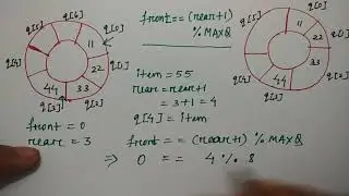 circular queue operations | Insertion | Data Structure | HINDI | Niharika Panda