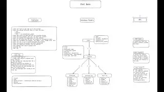 How to plan fullstack projects