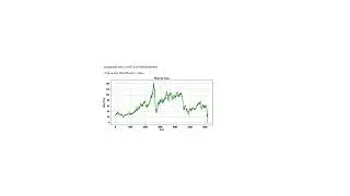 Predicting Crude Oil Prices Using Deep Learning: A Python Tutorial