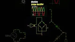 From Alternating to Direct Current: Bridge Rectifier Animation and waveform