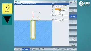 Siemens 840D - Push buttons description