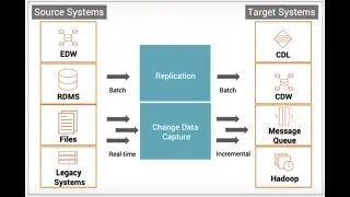 IICS | Replication vs Synchronization task - Part 2 | 