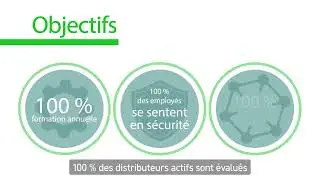 Commerce éthique de Mölnlycke : intégrité et responsabilité