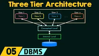 Three Tier Architecture