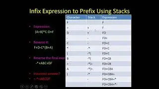 Infix to Prefix conversion - FAQ - How to verify the correctness of the answer(prefix notation)?