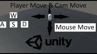 FIRST PERSON MOVEMENT in 12 MINUTES  | FPS RigidBody | FBS Controller