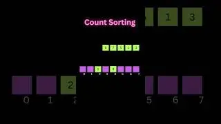 Count Sorting 