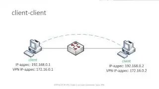 ✅ Глава 1. 27 VPN