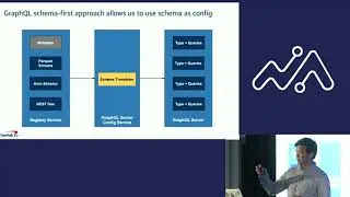 Configuration driven Data as a Service gateway with GraphQL (NORIAKI TATSUMI)