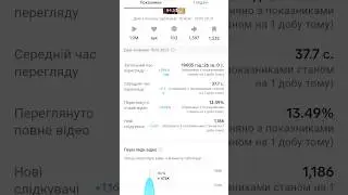 Видео попало в реки ТикТок, как понять