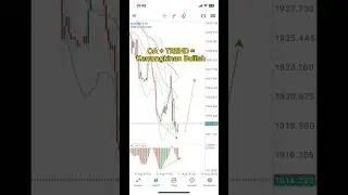 Analisa gold Xauusd 11 Agustus 2023 