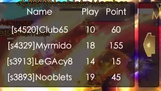 Legacy of Discord: Pwitanto(Myrmidons) Rank 1 Vs Tym001(Club65) Semi Final Guild Clash Jan 2020