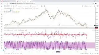 Zerodha में TradingView चार्ट का उपयोग कैसे करें || How to Open TradingView Chart in Zerodha - Hindi