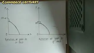 change in ppc || shift and rotation in ppc || class 11 microeconomics notes