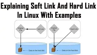 Explaining Soft Link And Hard Link In Linux With Examples