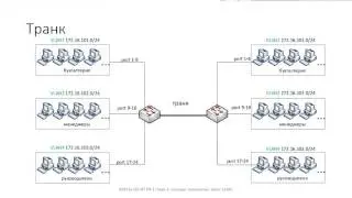 ✅ Глава 1. 26 VLAN