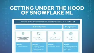 Whats New: Snowflake ML