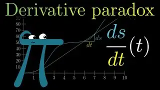 The paradox of the derivative | Chapter 2, Essence of calculus