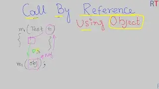 Java-73-  Call By Reference Using Object as Method Parameter || Java Programming