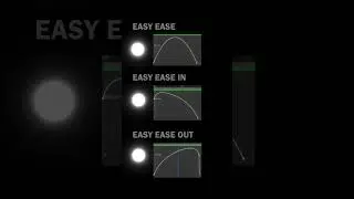 Difference between easy ease, easy ease in and easy ease out in After Effects  