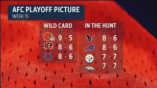 Broncos playoff standings