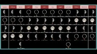 The Science of Solar and Lunar Calendars: Understanding Timekeeping Across Cultures 🌞🌜