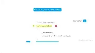 How does while loop work? | When should we use while loop | While Loop in C