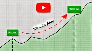 How to get 100 subscribers per day on YouTube organically (Smart Strategy 🔥)