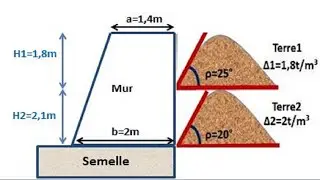 Application N°6 Etude de la Stabilité d'un Mur