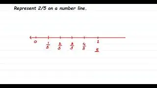 Represent 2/5 on a number line. How to plot fraction on number line.fraction class 6 maths