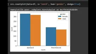 python data analysis tips countplot why use seaborn's countplot