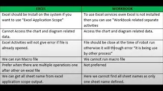 Difference between workbook and excel in uipath