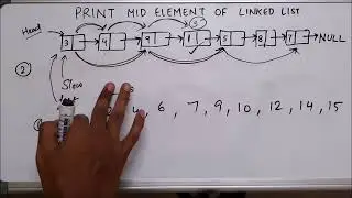 Print the Middle Element of a Linked List | Java