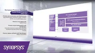 Synopsys Photonic Solutions – Driving the PIC Revolution | Synopsys