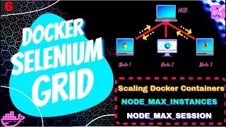 Scale Docker Containers| Set NODE_MAX_INSTANCES & NODE_MAX_SESSION Using docker compose file