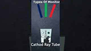 Types of Monitor