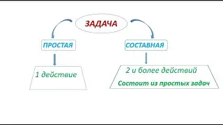 Математика 2 класс. Урок 18  