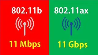 Wifi Standard Explained: You Should Know about this before purchasing any wifi device